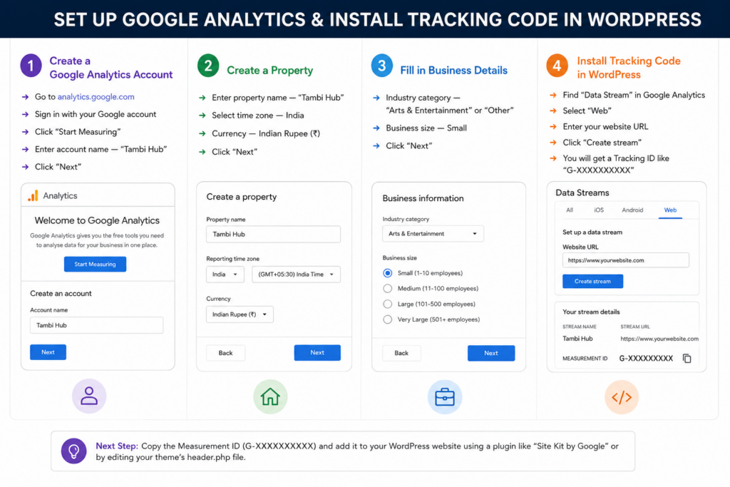 Google Analytics